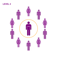 Level 2 Kleeneze Sales Plan